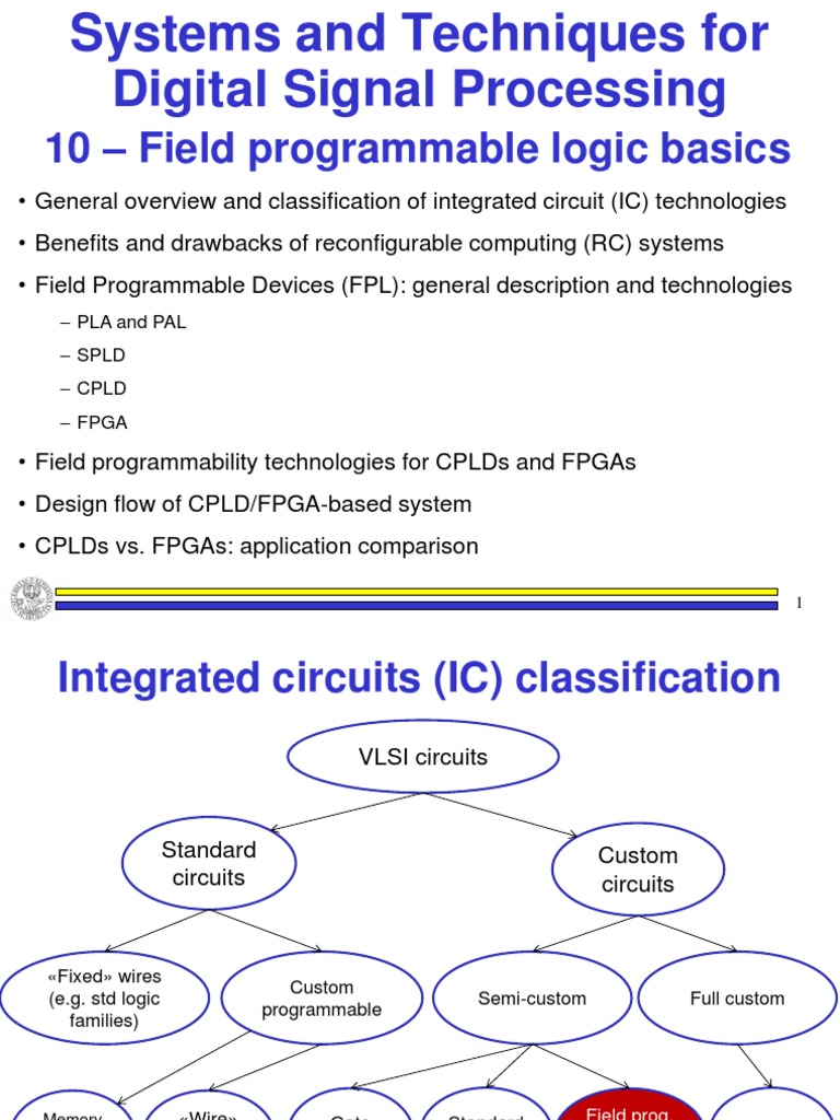 10-Field Programmable Logic | PDF | Field Programmable Gate Array ...