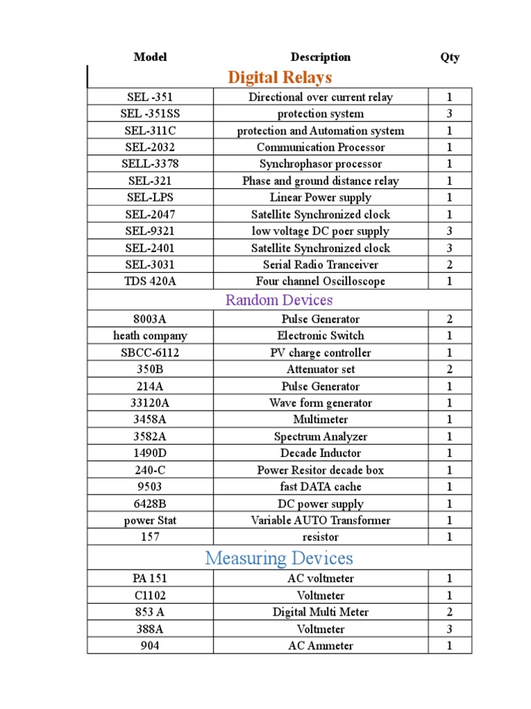 Electrical Components Inventory List | PDF | Power Supply | Direct Current