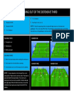 Session Topic: Breaking Out of The Defensive Third: Session Plan / Progression 1 2 3 4 5 Notes
