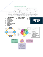 Assessment Within The Teaching & Learning Cycle