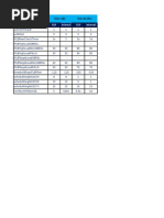 IFLB Parameters