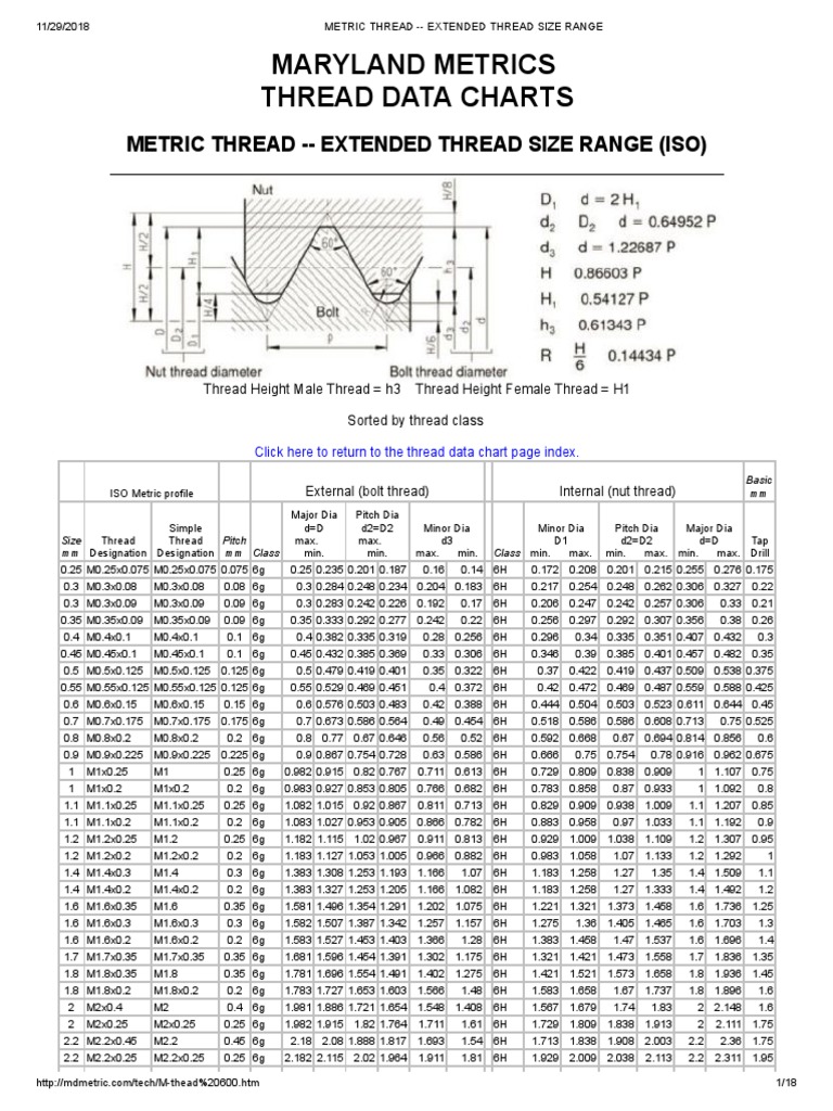 Metric Thread Extended Thread Size Range Joining Tools
