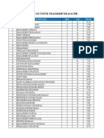 Daftar Penerima TPP Cary Over Pns 2010 2012