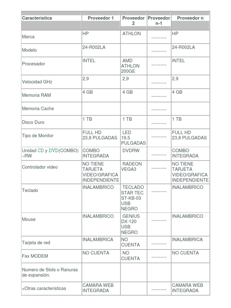 Comparativa de PCs All-in-One HP y AMD | PDF | USB | Hardware de la ...