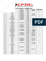 CFDC - YURAN TAHUNAN 2018.pdf