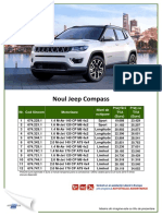 Fisa Noul Jeep Compass Serie 1 Iunie 2019