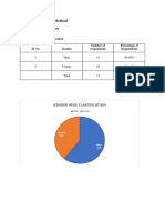 Percentage Analysis Method: Gender Wise Classification