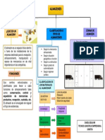 TiposZonasAlmacenLogísticaEmpresarial