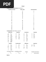 Vowels and Diphthongs (See Note 1) : Hindi