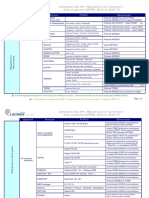 S500 Compatibilites Energie