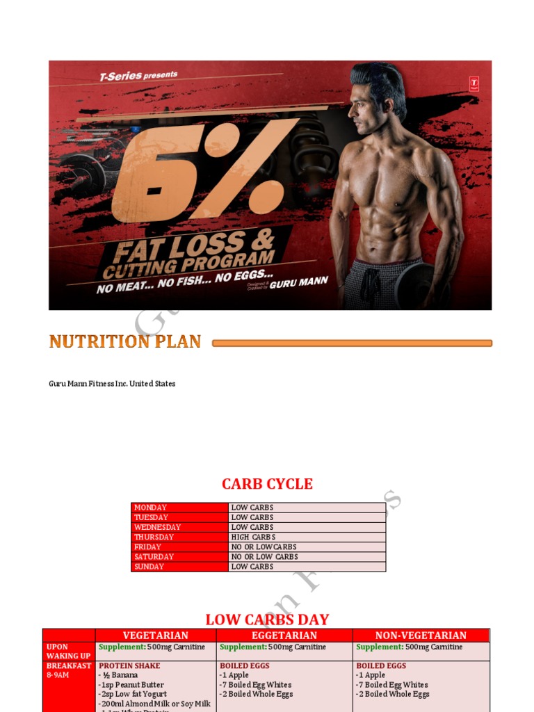 20 Minute Guru mann pre workout meal for Men