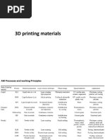3DP materials.pdf