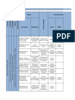 Evidencia Matriz Peligros