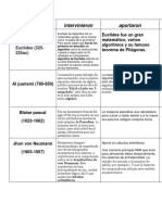 Matematicos Que Aportaron en La Historia de La Computadora