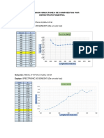 Determinacin Simultanea de Compuestos Por Espectrofotometria