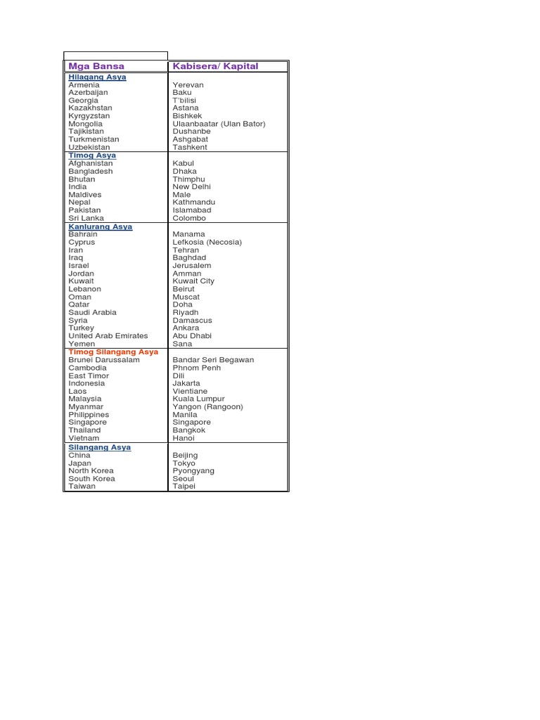 Mga Bansa At Kabiser