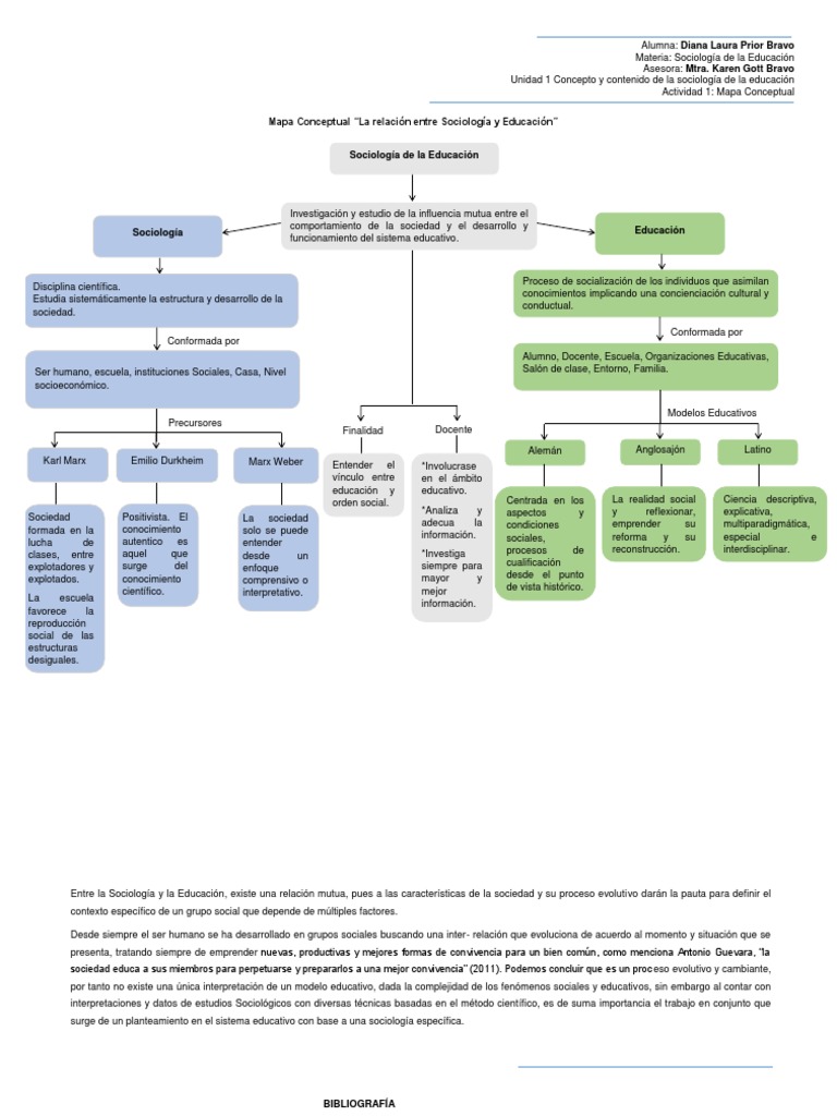 Mapa Conceptual “La relación entre Sociología y Educación