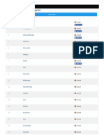 Top Hashtags For Instagram