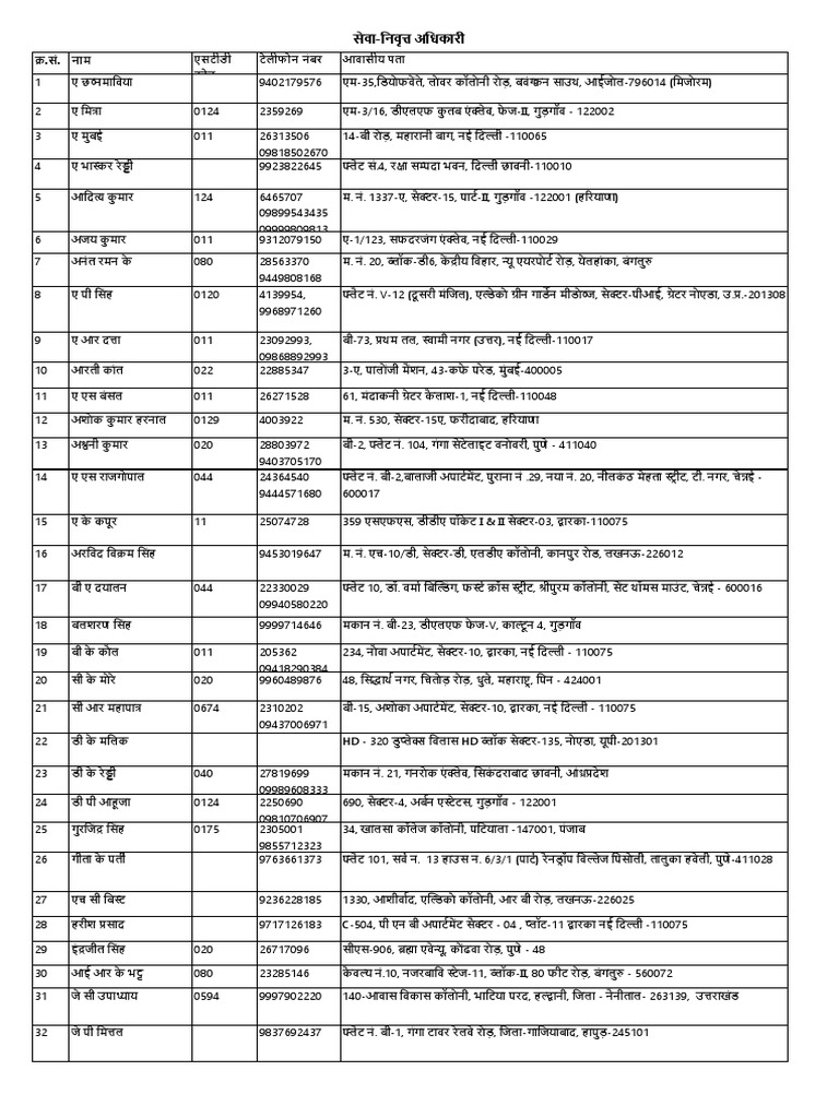 Tele-Directory 2019 Retired | PDF