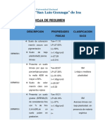 Hoja de Resumen