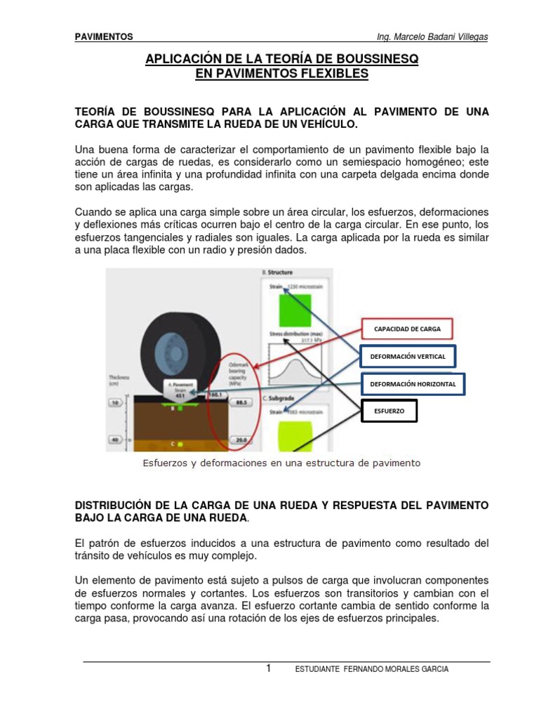 Boussinesq teoria_teoria_online