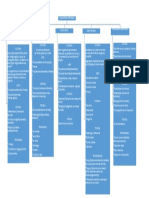 Mapa Conceptual