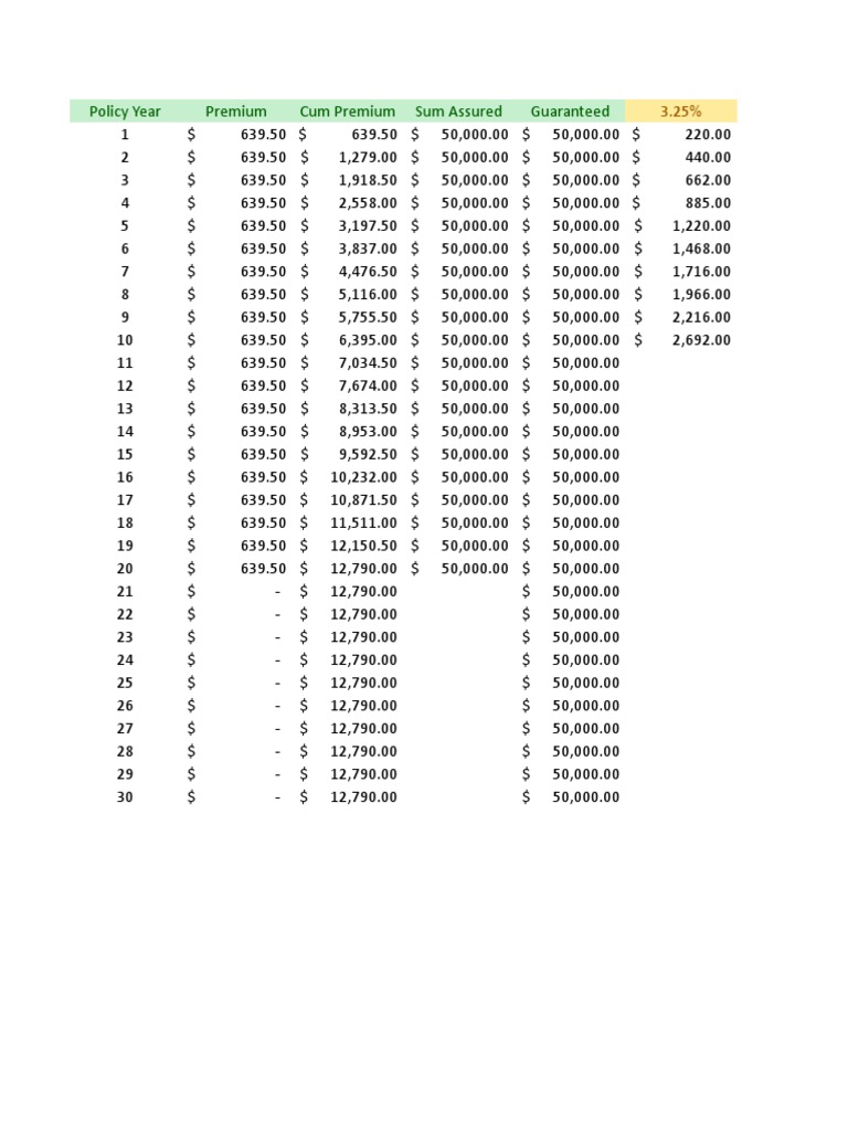 Insurance Policy Premium Breakdown | PDF | Insurance | Risk