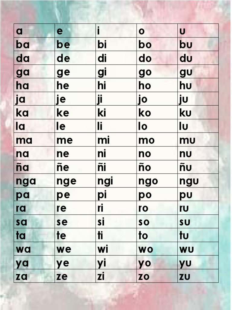 Pantig | PDF
