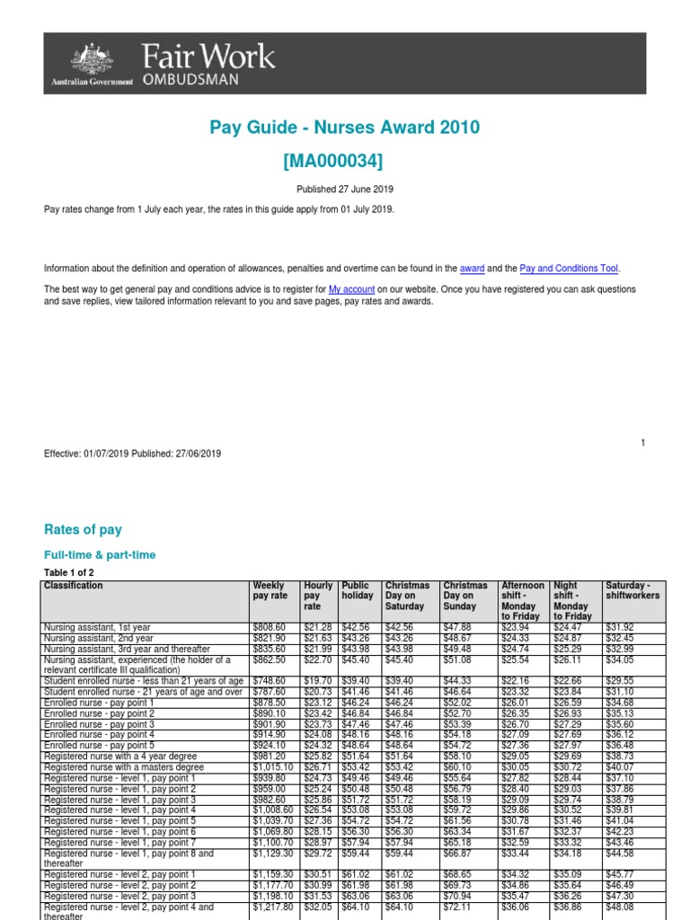 Nurses Award Ma000034 Pay Guide PDF Overtime Nursing