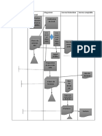 Cycle Vente Client Processus en Flow Chart