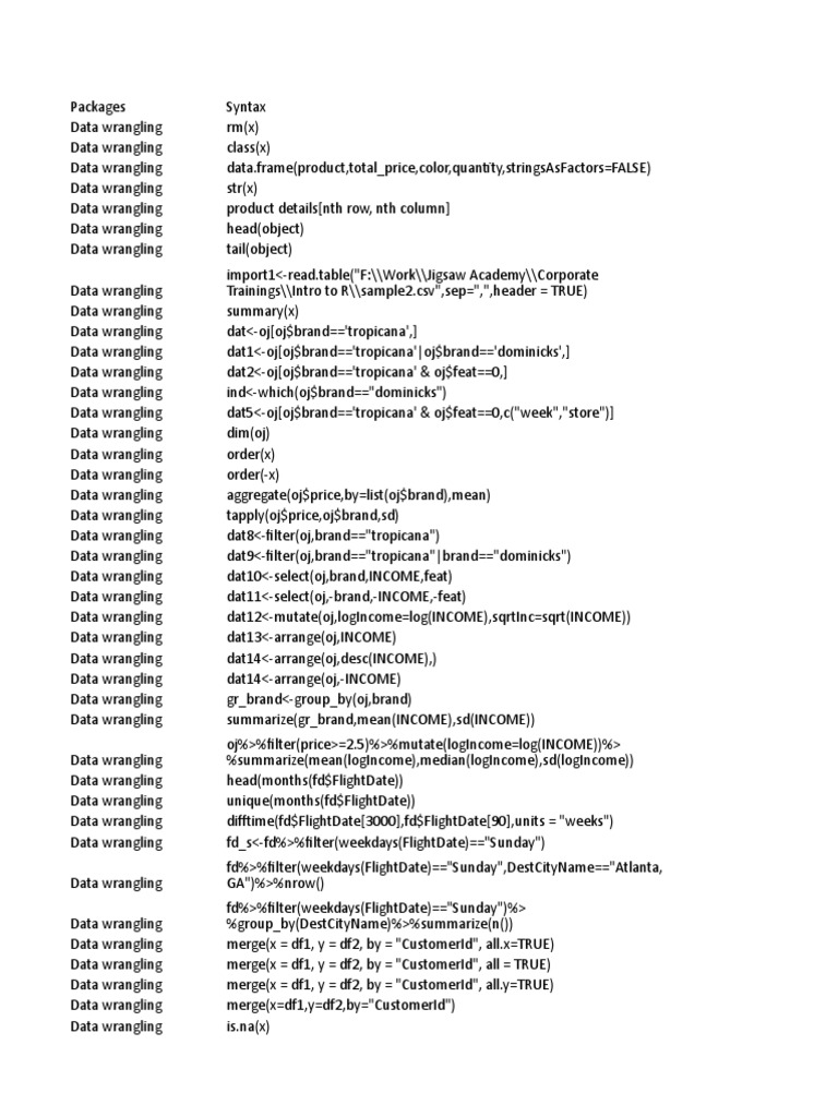 List of Codes | String (Computer Science) | Outlier image.