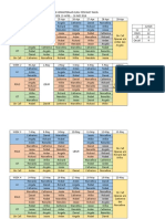 Jadwal Rotasi Mata (Random)