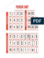 English Pronunciation Chart.pptx