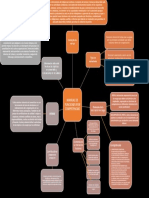 Mapa Mental - Manual de Funciones Por Competencias