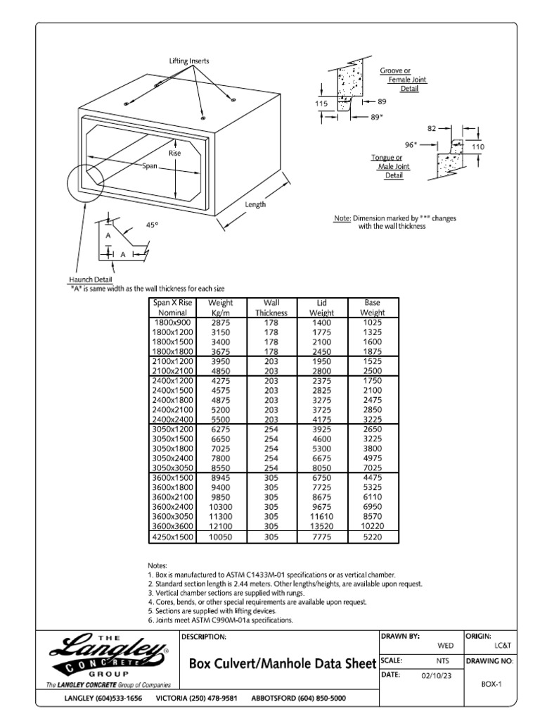 Box Culvert | PDF | Civil Engineering | Mechanical Engineering