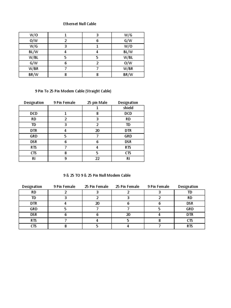 RS232 Null Modem Cable Pinout Guide | PDF | Office Equipment | Computer ...