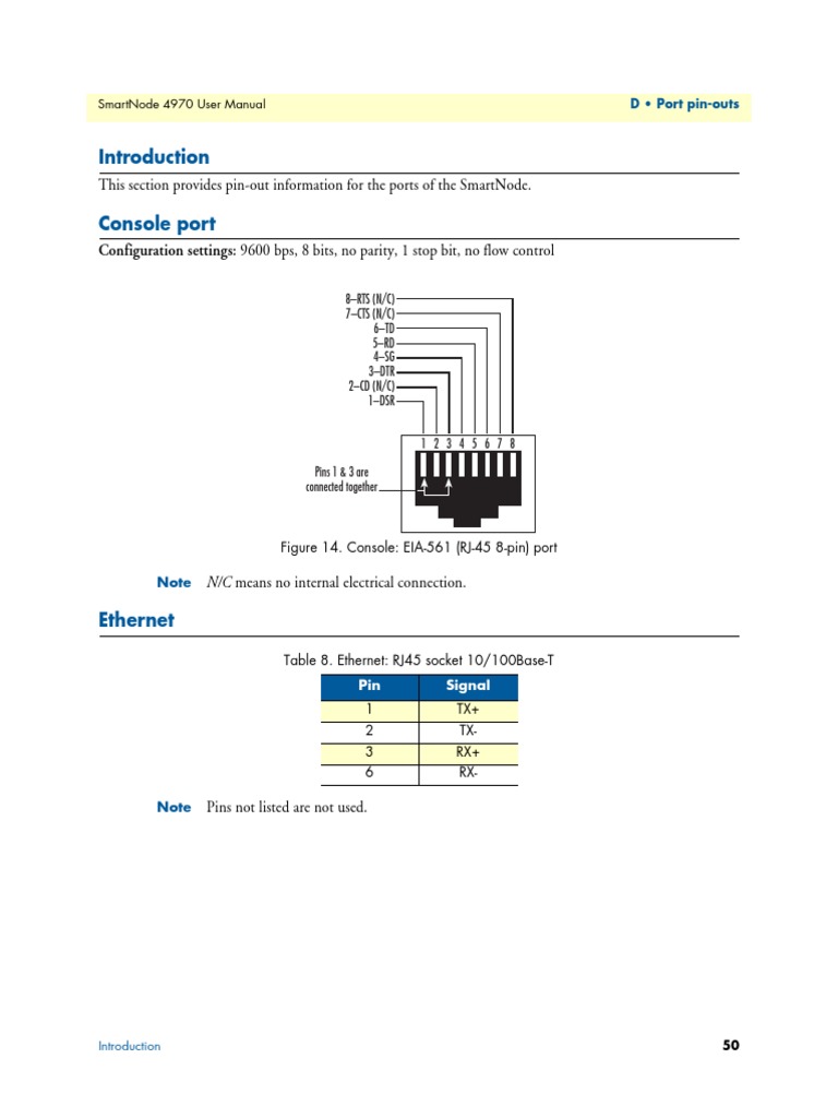 SmartNode 4970 RJ45 Pinouts | PDF