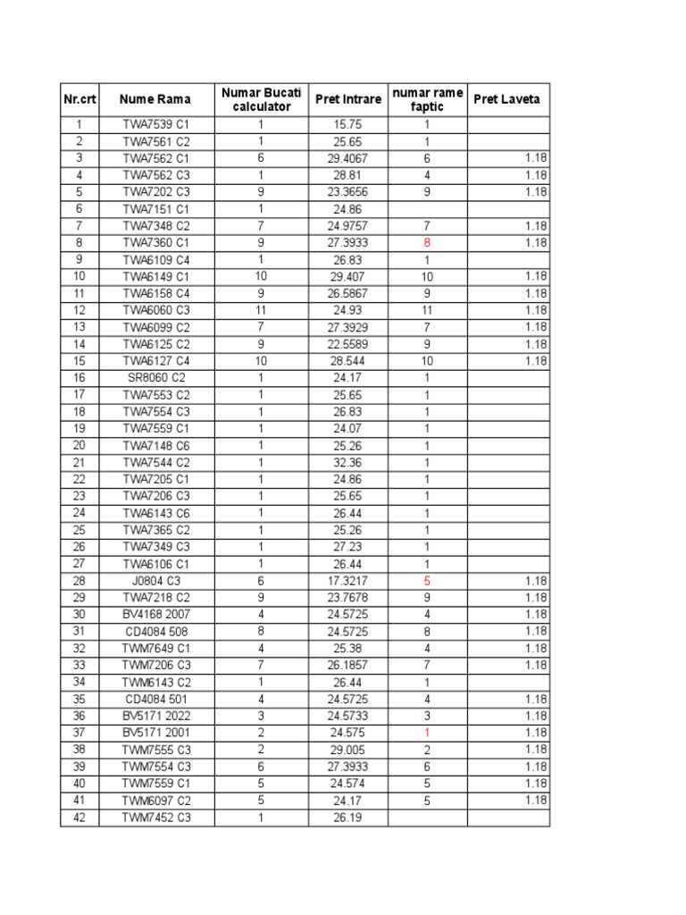Inventory and Pricing Data | PDF