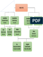 Arbol Genealogico PDF