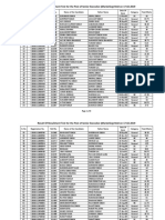 Result of Recuitment Test For The Post of Senior Executive (Marketing) Held On 17-02-2019