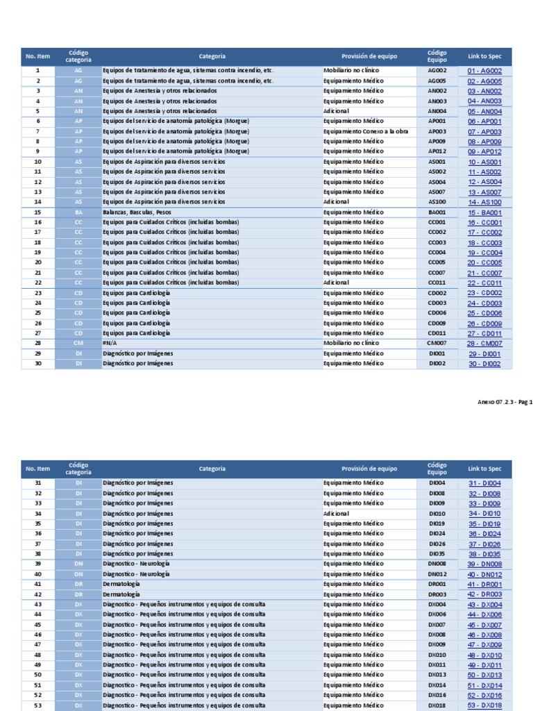 Leon Equipment List, PDF, Cuidado de la salud