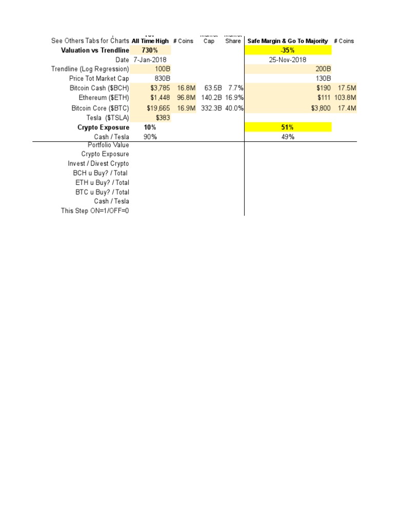Investment Plan Using Valuation Vs Trendline Log Regression | PDF |  Cryptocurrency | Bitcoin