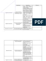 Tipos de Negociacion