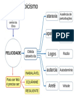 Esquema Ética Estoica PDF