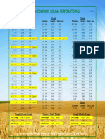 QC Standard Perforations