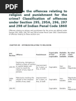 Classification of Offences Under Section 295, 295A, 296, 297 and 298 of Indian Penal Code 1860