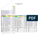 C, PNP & Command Group: Key Positions in The PNP