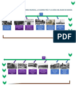2 Guerra Mundi LINEA TEMPO