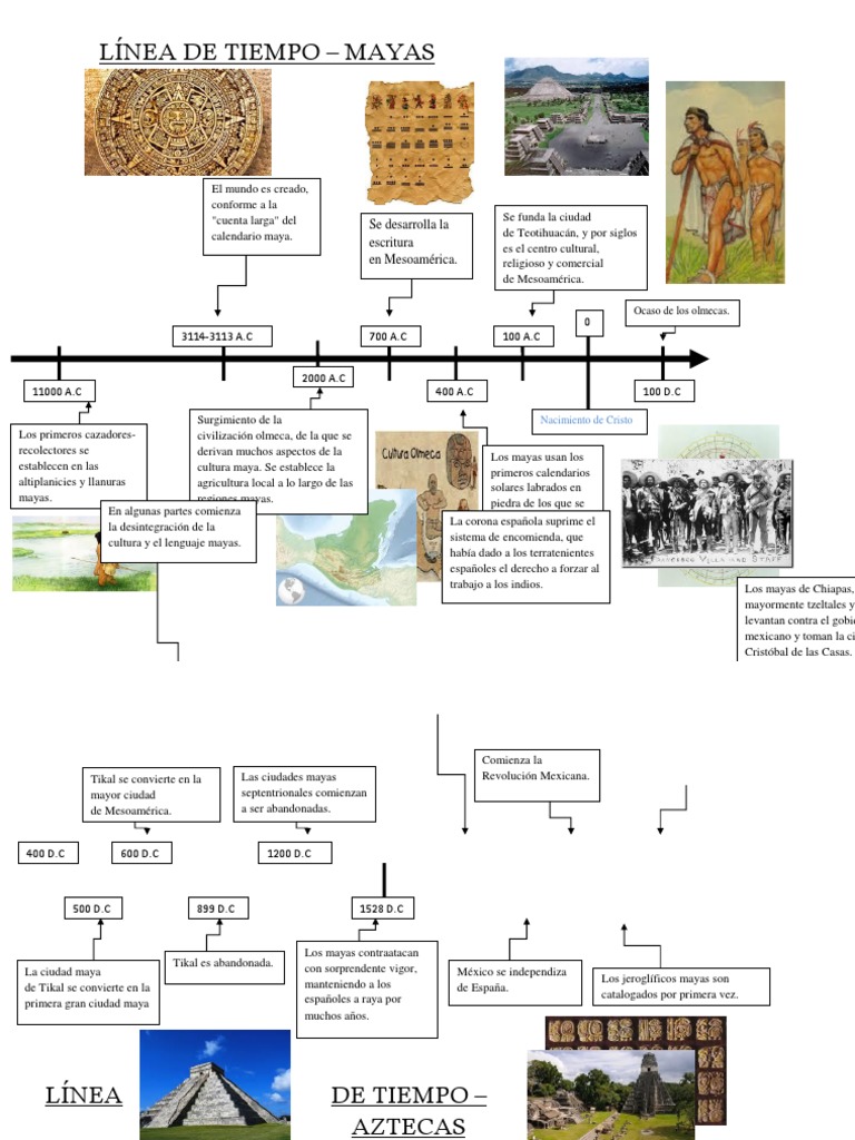 linea de tiempo mayas Civilización maya Mesoamérica