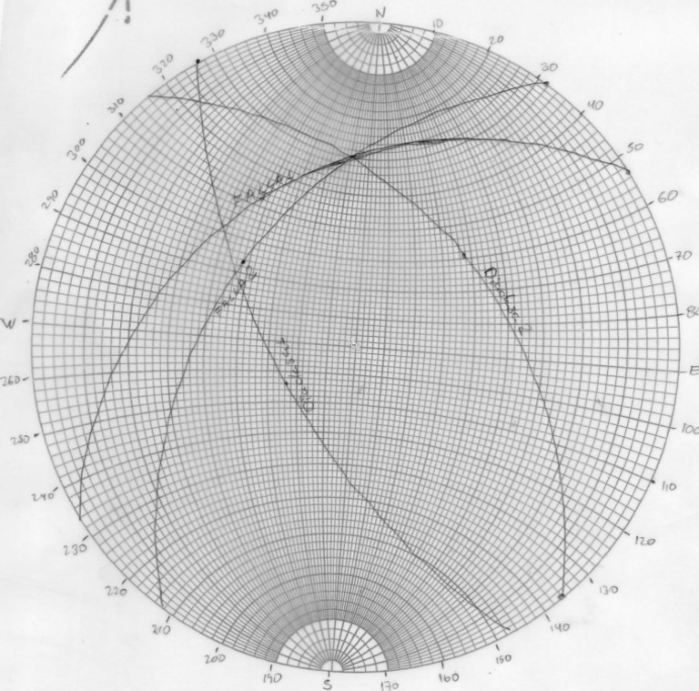 Diagrama de Wulff | PDF